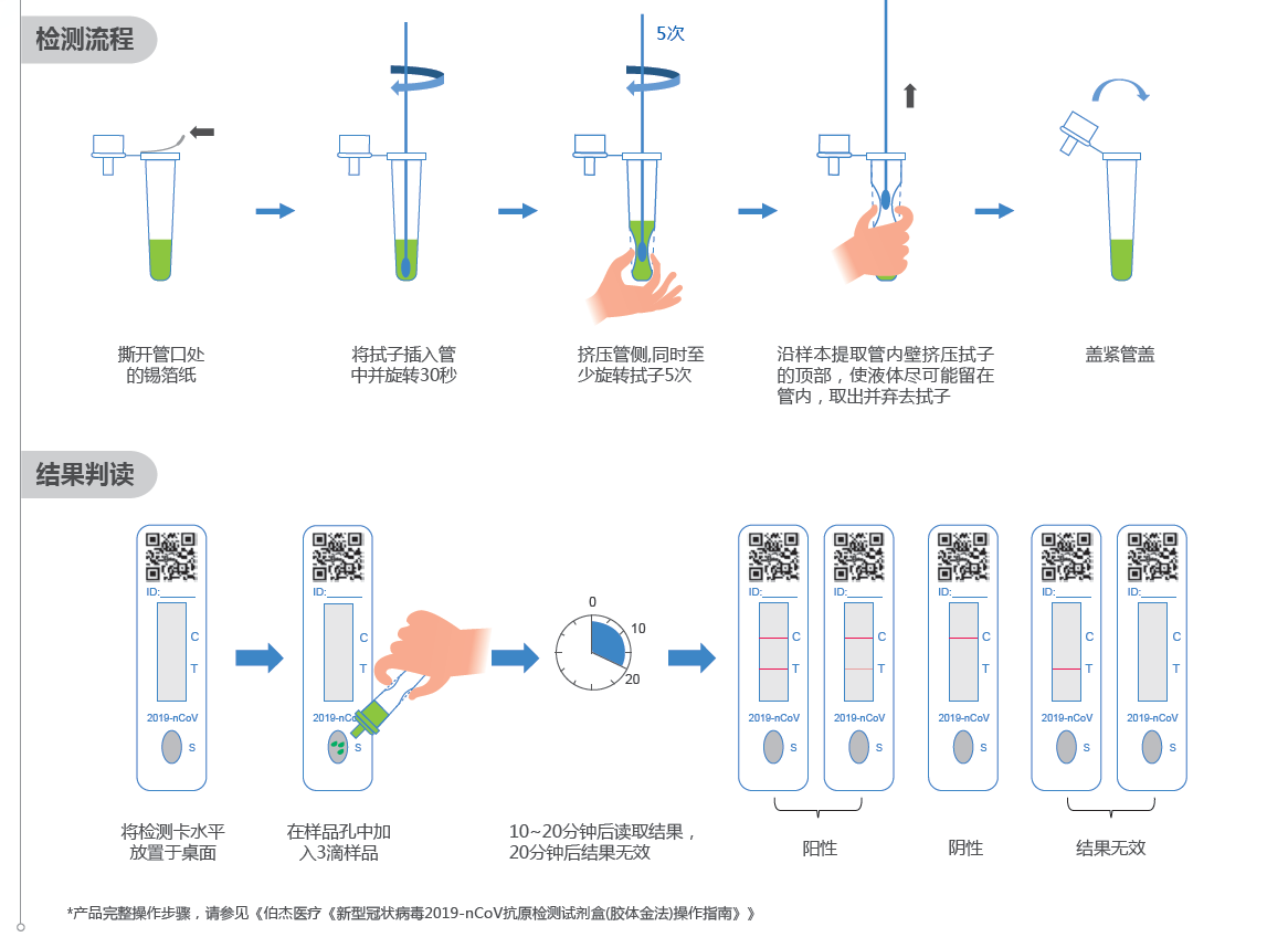 檢測(cè).png