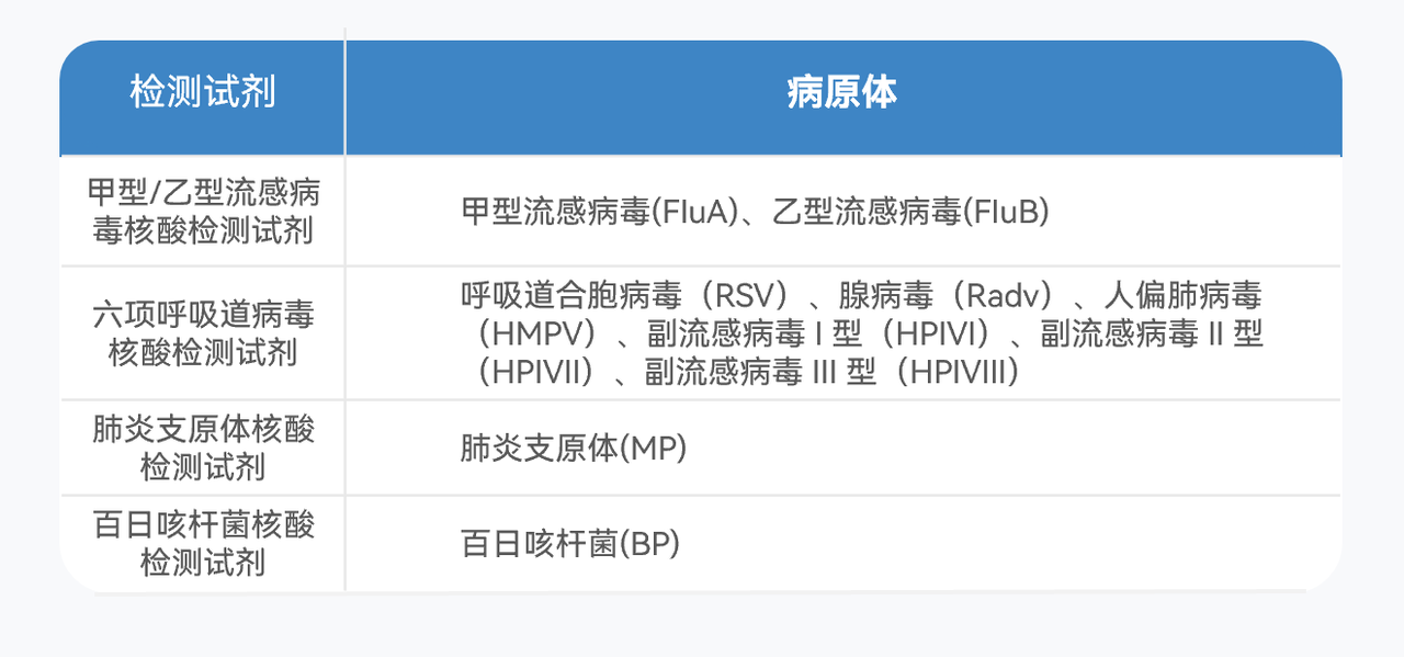 5.肺炎支原體核酸檢測(cè)試劑盒系列PNG.PNG