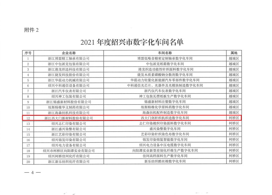 喜報 | 西大門劍桿織機車間獲評2021年度紹興市數(shù)字化車間