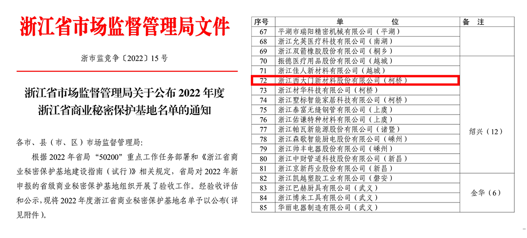 西大門獲評2022年度浙江省商業秘密保護示范點